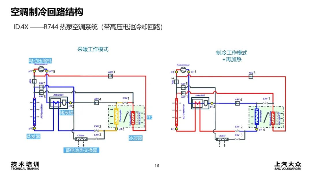 空调系统