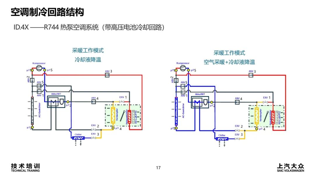 空调系统