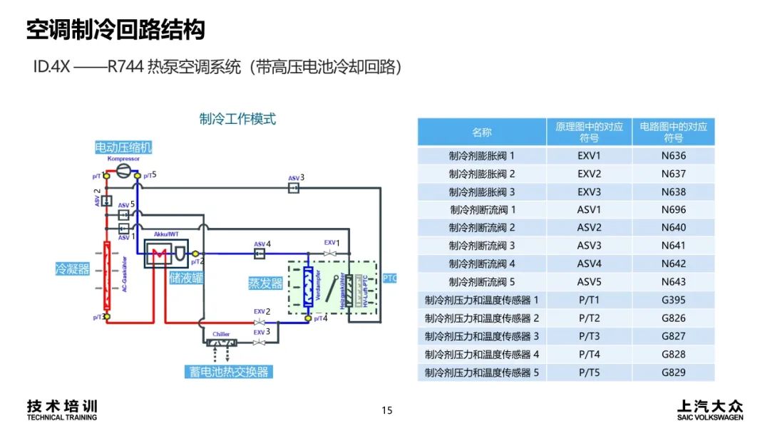 空调系统