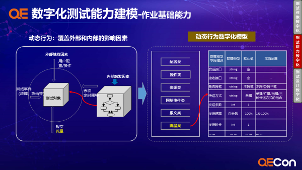 测试系统