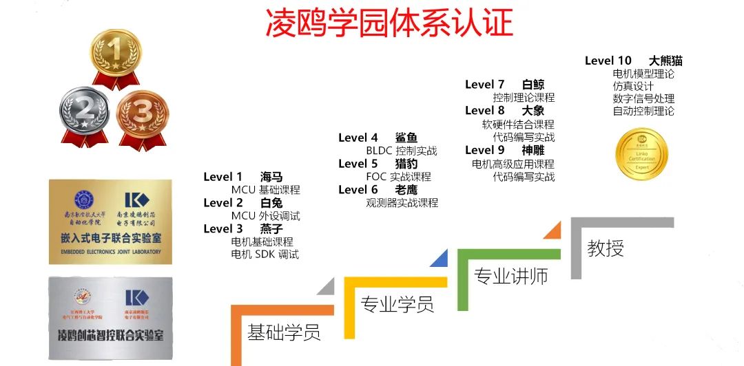 凌鸥创芯