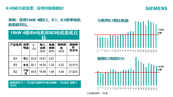 西门子全新IE4高能效半岛&电机！