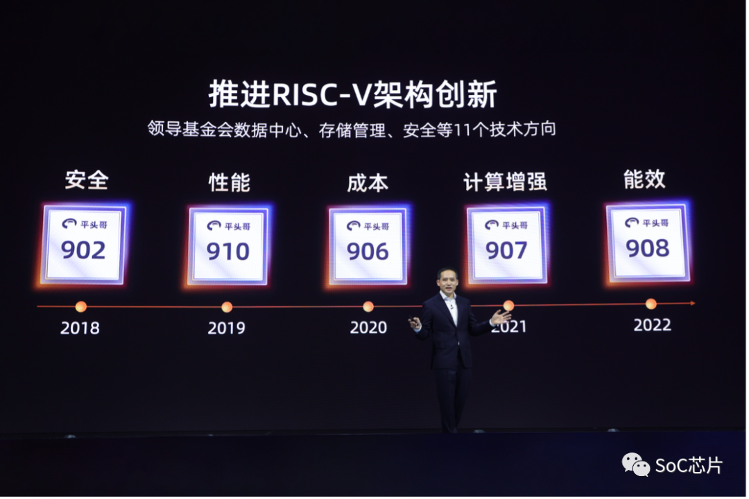 RISC-V