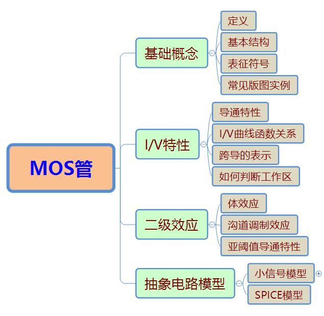 MOS管