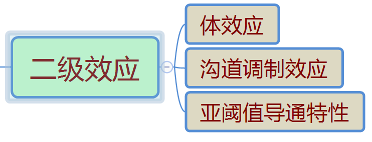 射频微波