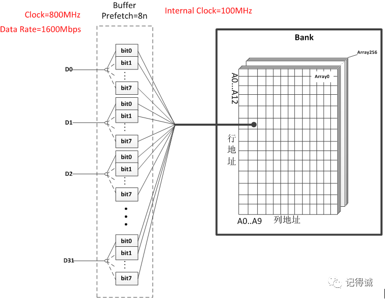 LPDDR