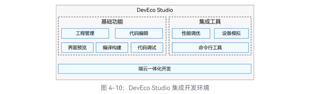 OpenHarmony