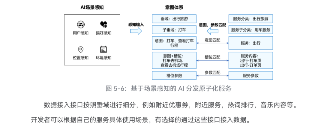 开源技术