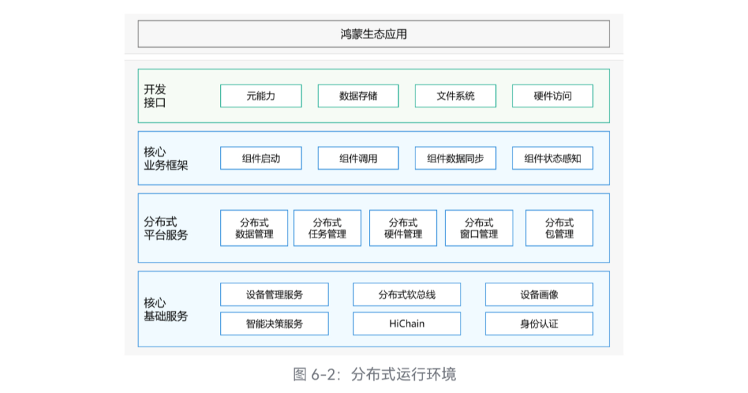 开源技术