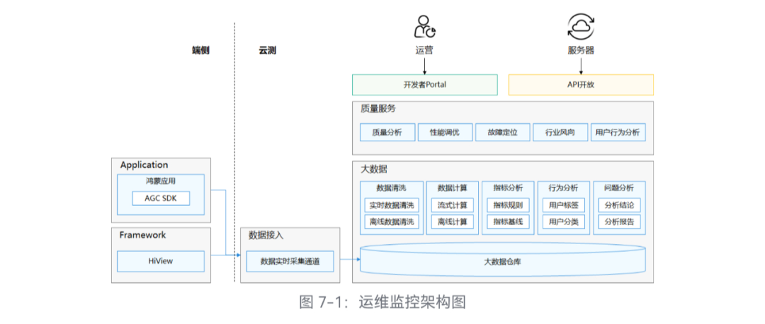 OpenHarmony