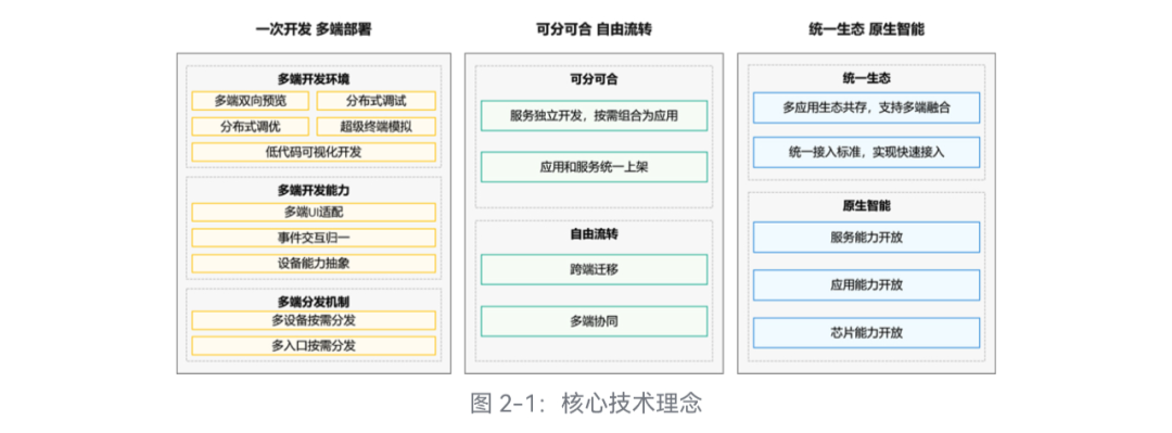 OpenHarmony