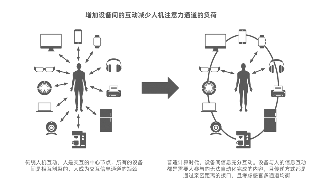 开源技术