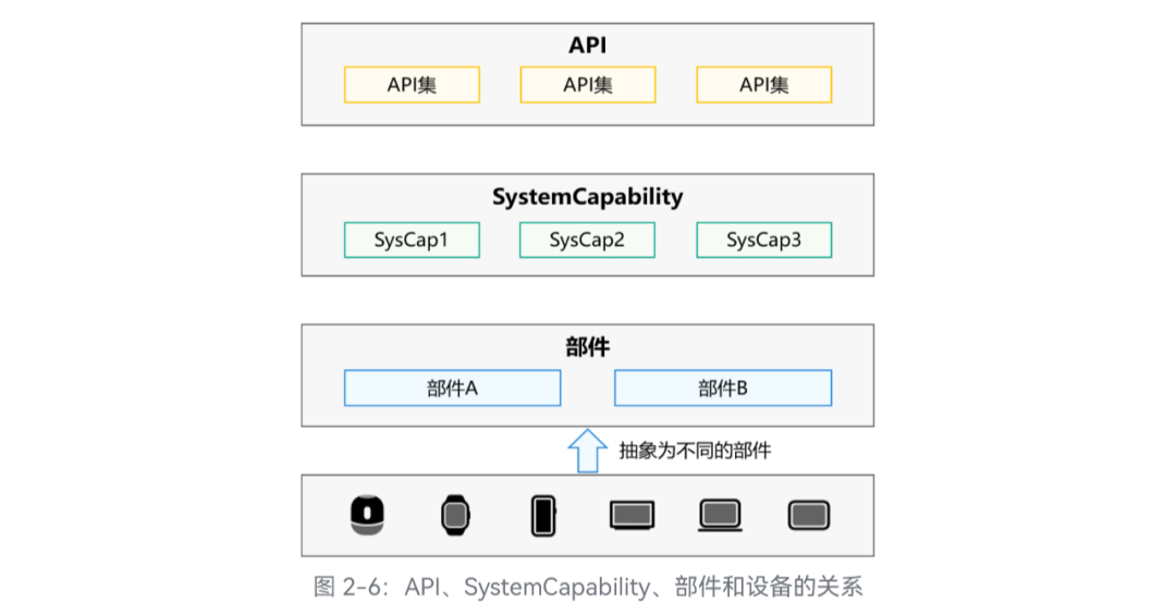 OpenHarmony