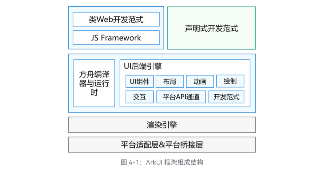 OpenHarmony