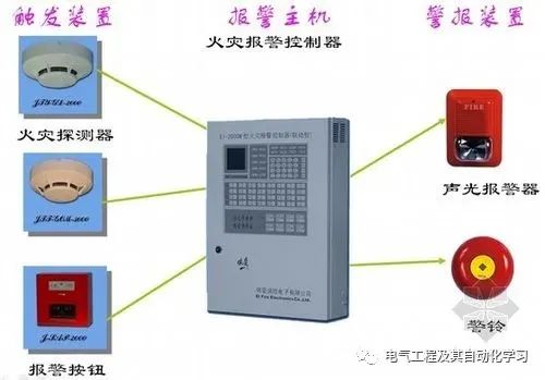 报警系统