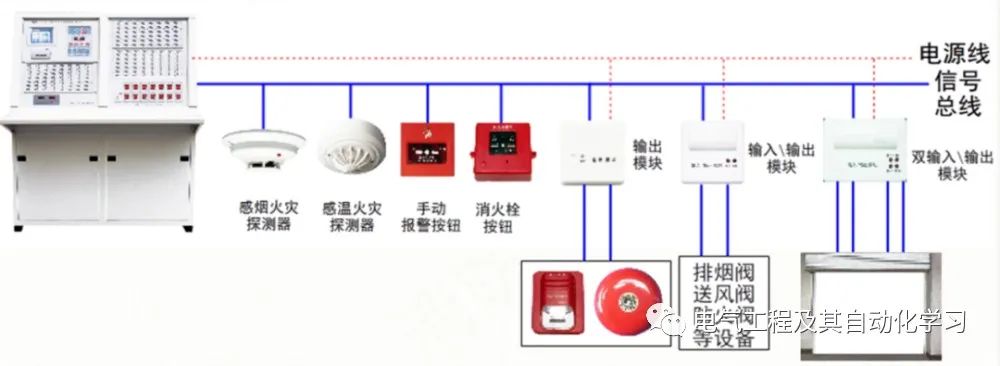 报警系统