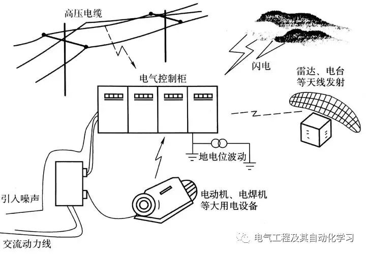 抗干扰