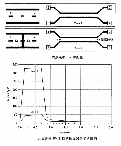 pcb