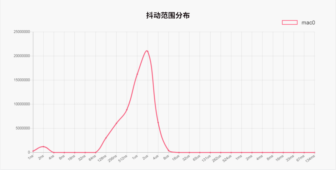 致远电子