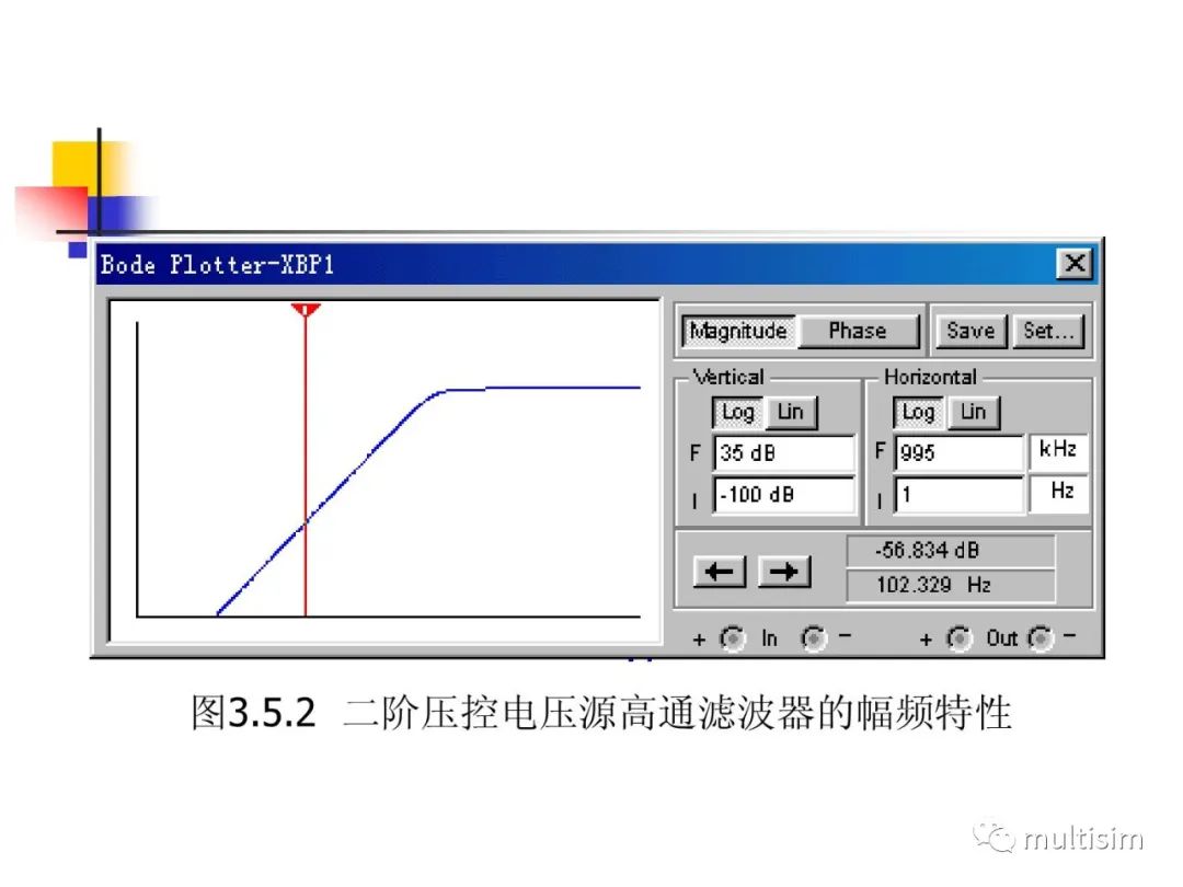 高通滤波器