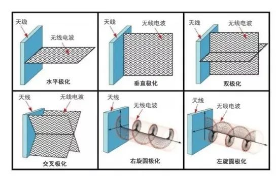 移动通信