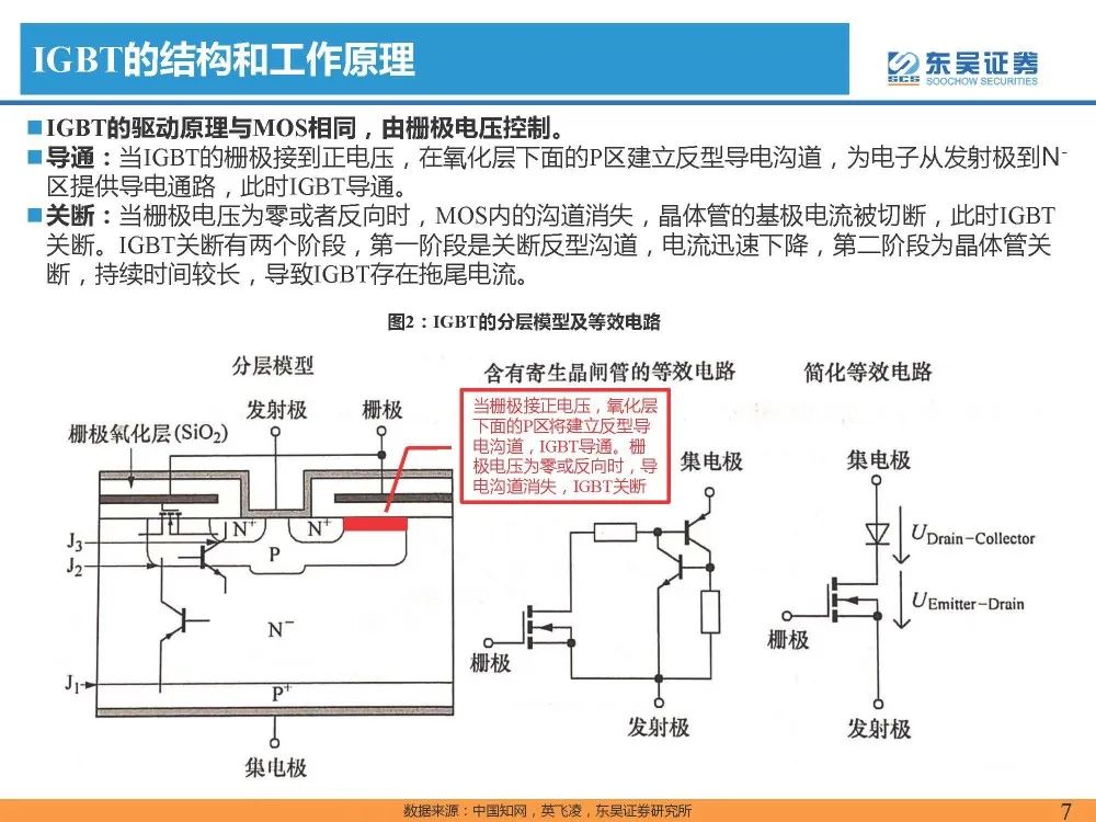 IGBT