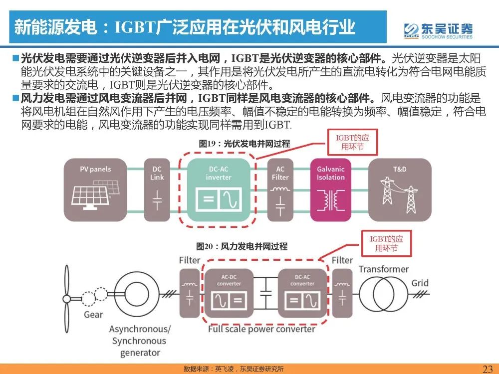 IGBT