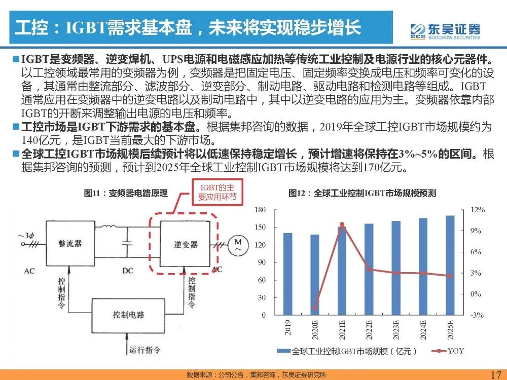 IGBT