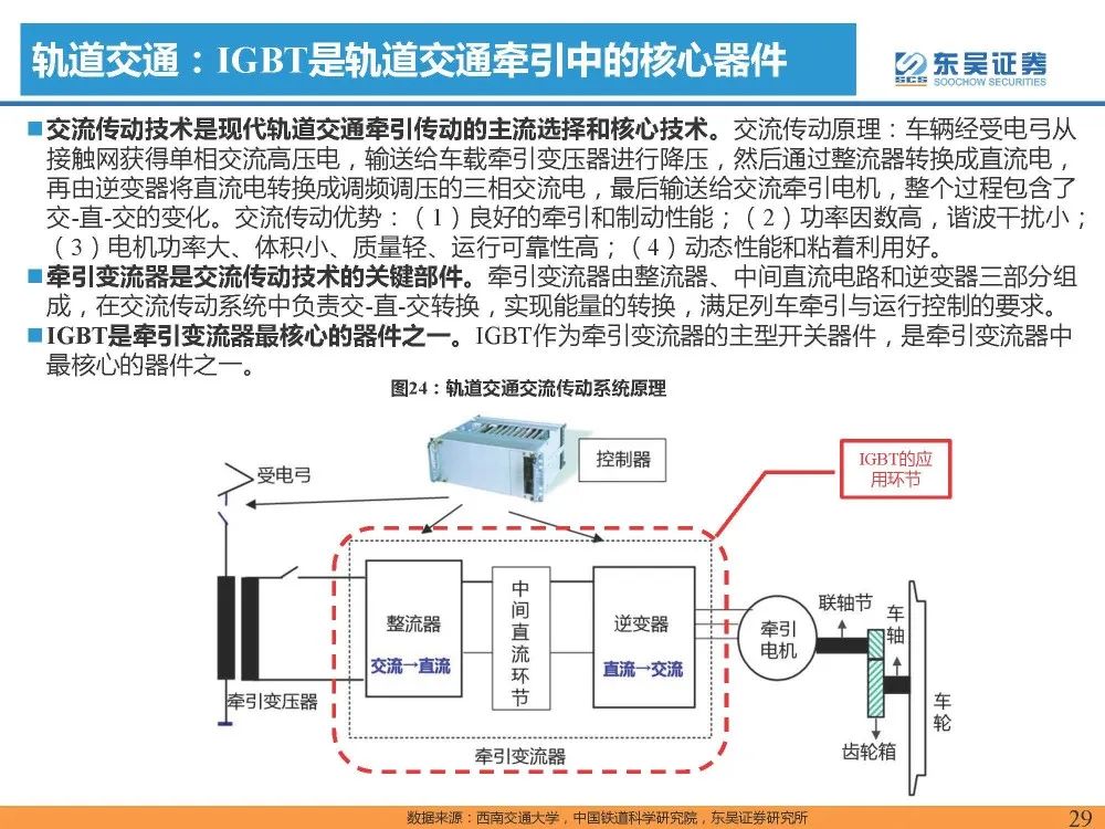 IGBT