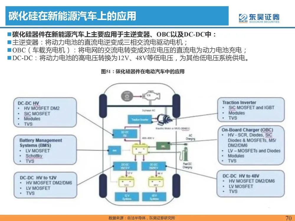 IGBT