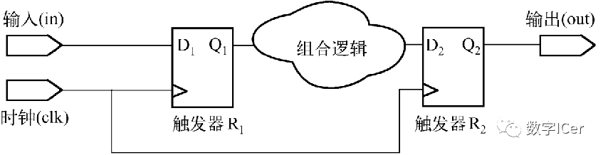 异步电路