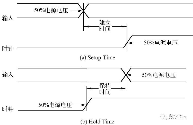 异步电路