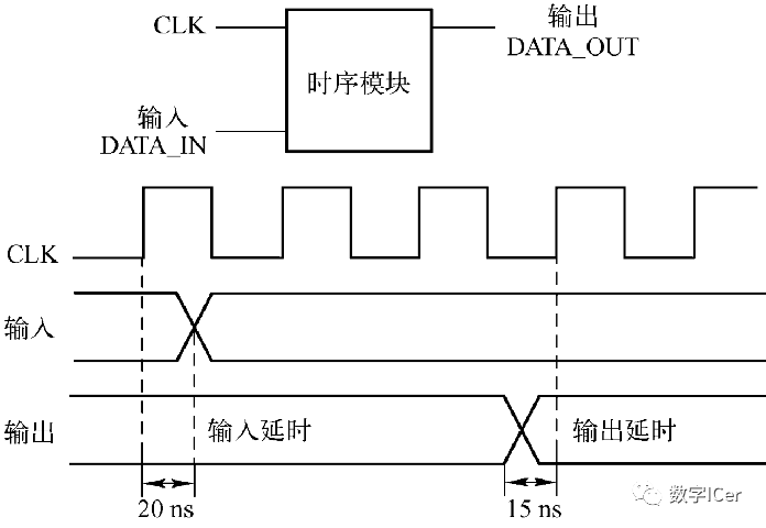 物理综合