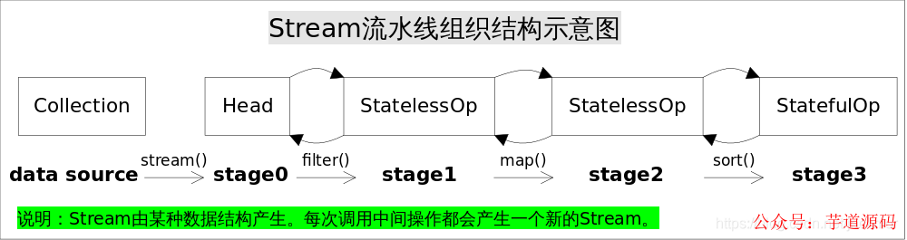 函数