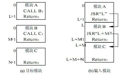 编译