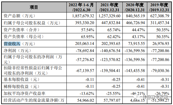 刚刚半岛·体育BDSPORTS！中国最大MEMS代工厂IPO过会！募资125亿创(图6)