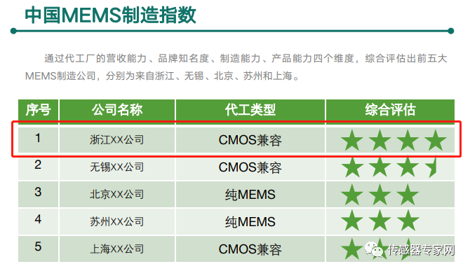 刚刚半岛·体育BDSPORTS！中国最大MEMS代工厂IPO过会！募资125亿创(图9)