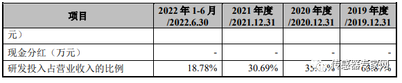 刚刚半岛·体育BDSPORTS！中国最大MEMS代工厂IPO过会！募资125亿创(图7)