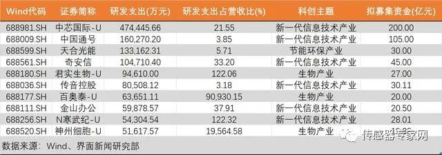 刚刚半岛·体育BDSPORTS！中国最大MEMS代工厂IPO过会！募资125亿创(图4)