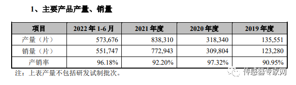 刚刚半岛·体育BDSPORTS！中国最大MEMS代工厂IPO过会！募资125亿创(图10)