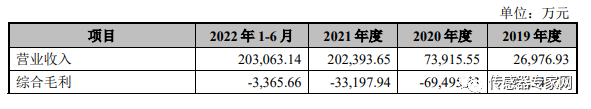 刚刚半岛·体育BDSPORTS！中国最大MEMS代工厂IPO过会！募资125亿创(图13)