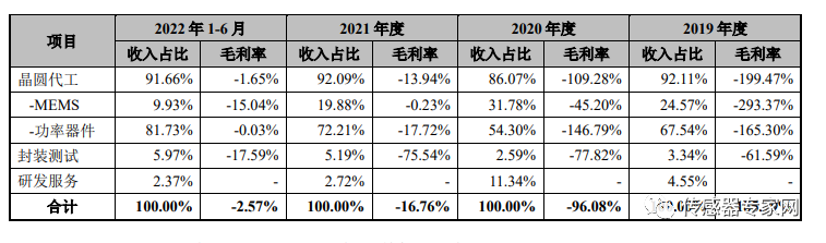 刚刚半岛·体育BDSPORTS！中国最大MEMS代工厂IPO过会！募资125亿创(图15)