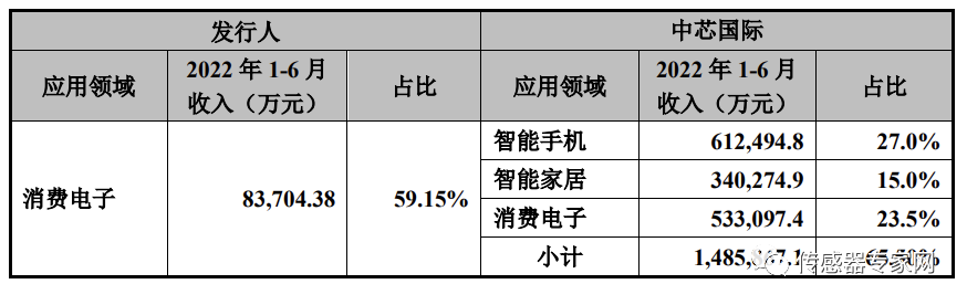 刚刚半岛·体育BDSPORTS！中国最大MEMS代工厂IPO过会！募资125亿创(图21)