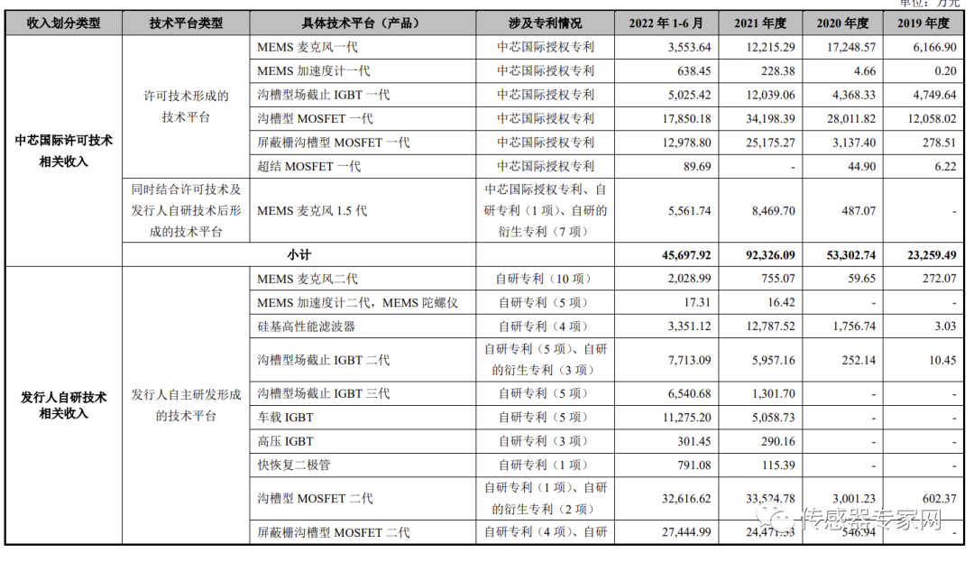 刚刚半岛·体育BDSPORTS！中国最大MEMS代工厂IPO过会！募资125亿创(图19)