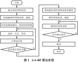 神经网络