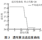 神经网络