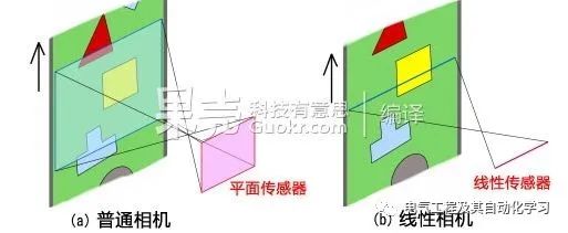 数码相机