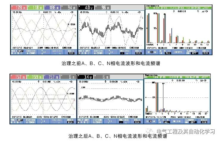 电能质量