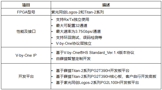 FPGA