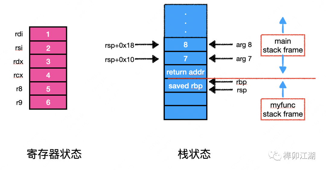 内核